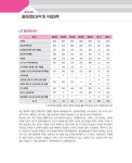 2024 박문각 주택관리사 기본서 2차 주택관리관계법규 : 알라딘