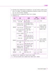 2024 감정평가사 2차 지오 감정평가이론 기출문제집 | 지오 | 알라딘 2024 감정평가사 2차 지오 감정평가이론 기출문제집 | 지오