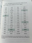 알라딘: [중고] 그림책 질문수업 [중고] 그림책 질문수업