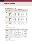 시대에듀 행정사 2차 전과목 논술·약술 한권으로 끝내기 | 이성재.시대법학연구소 | 알라딘 시대에듀 행정사 2차 전과목 논술·약술 한권으로... 