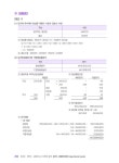 [중고] 해커스 회계사 윤(允) 원가관리회계연습 : 알라딘