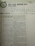 [중고] 아이미소 배움중심 수업설계 | 알라딘 [중고] 아이미소 배움중심 수업설계