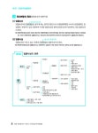 2024 경록 공인중개사 기본서 1차 민법 및 민사특별법 | 2024 경록... 신한부동산연구소 | 알라딘 2024 경록 공인중개사 기본서 1차 민법 및... 