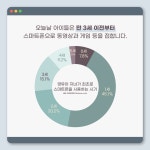 야무진 아이의 안전한 스마트폰 생활 : 알라딘