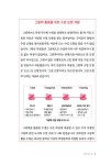 그림책이랑 콩콩 콩나물 교실 | 김정아 | 알라딘 그림책이랑 콩콩 콩나물 교실 | 김정아