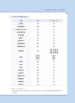 2024 시대에듀 10회 만에 끝내는 지텔프(G-TELP) 문법 모의고사 | 케이티 | 알라딘 2024 시대에듀 10회 만에 끝내는 지텔프(G-TELP) 문법... 