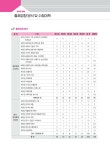 알라딘: 미리보기 - 2024 박문각 주택관리사 합격예상문제 1차 회계원리