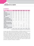 알라딘: 2024 박문각 주택관리사 합격예상문제 2차 주택관리관계법규 2024 박문각 주택관리사 합격예상문제 2차 주택관리관계법규