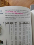 알라딘: [중고] 바리스타를 위한 커피머신 첫걸음 [중고] 바리스타를 위한 커피머신 첫걸음
