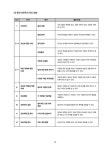 삶을 가꾸는 중학교 진로독서 가이드북 | 진로독서 가이드북 | 전국독서새물결모임 | 알라딘 삶을 가꾸는 중학교 진로독서 가이드북 | 진로독서... 