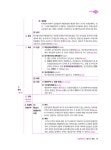 법무사곽병찬사무소리치공인중개사사무소 | 2024 법무사 2차 김기찬 부동산등기법 논술강의 | 김기찬 | 알라딘 2024 법무사 2차 김기찬 부동산등기법 논술강의 | 김기찬