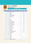 2025 나눔의집 사회복지사 1급 강의로 쌓는 기본개념 : 사회복지조사론 : 알라딘