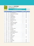 2025 나눔의집 사회복지사 1급 강의로 쌓는 기본개념 : 사회복지행정론 : 알라딘