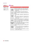 알라딘: 2024 박문각 주택관리사 핵심요약집 2차 주택관리관계법규 2024 박문각 주택관리사 핵심요약집 2차 주택관리관계법규