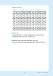 2024/25 개정판 손해평가사 2차 이론서 해설 : 알라딘