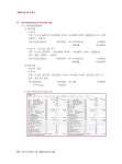 2024 독공 전산세무 1급 : 알라딘