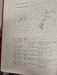 [중고] 고려수지침요법2 : 알라딘
