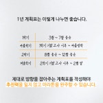 수학 1등급 로드맵 | 김현정 | 알라딘 수학 1등급 로드맵 | 김현정