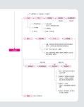 2014 박문각 공인중개사 2차 부동산공법 : 알라딘