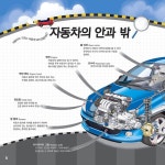 [중고] 21세기 자동차박람회 : 알라딘