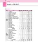 2025 박문각 주택관리사 기본서 1차 회계원리 | 2025 박문각 주택관리사 기본서 | 박문각 주택관리연구소 | 알라딘 2025 박문각 주택관리사... 