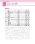 2025 박문각 주택관리사 기본서 1차 공동주택시설개론 : 알라딘