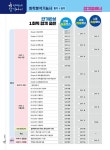 2025 한번에 합격하는 화학분석기능사 필기+실기 | 성안당 화학 시리즈 3 | 김재호 | 알라딘 2025 한번에 합격하는 화학분석기능사 필기+실기... 