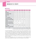2025 박문각 주택관리사 기본서 2차 주택관리관계법규 : 알라딘