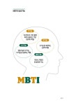 MBTI 유형별 리더십 & 팔로워십 : 알라딘