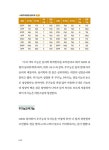 MBTI 유형별 리더십 & 팔로워십 : 알라딘