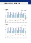 2025 시대에듀 직업상담사 2급 필기 핵심기출 문제은행 : 알라딘