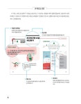 시니어를 위한 스마트폰 활용 with 챗GPT | 곽민철.정희철 | 알라딘 시니어를 위한 스마트폰 활용 with 챗GPT | 곽민철.정희철