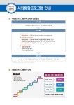 2025 시대에듀 사회통합프로그램 단계평가 1·2·3 단계별 실전 모의고사 : 알라딘