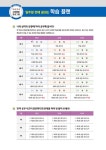 2025 시대에듀 사회통합프로그램 단계평가 1·2·3 단계별 실전 모의고사 : 알라딘