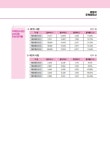 알라딘: 2025 박문각 주택관리사 합격예상문제 2차 공동주택관리실무 2025 박문각 주택관리사 합격예상문제 2차 공동주택관리실무