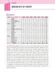 2025 박문각 주택관리사 합격예상문제 1차 공동주택시설개론 : 알라딘