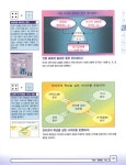 [중고] 워드 기획과 실전 | 알라딘 [중고] 워드 기획과 실전