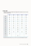 해커스 왕초보 일본어회화 10분의 기적 : 기초패턴으로 말하기 : 알라딘