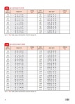 급수한자 5급(500字) 자격증 바로따기 8급∼5급 : 상권 : 알라딘