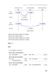 혼자 공부하는 2025 재경관리사 핵심 기출 분석 50 | RK재무전문가그룹 | 알라딘 혼자 공부하는 2025 재경관리사 핵심 기출 분석 50... 