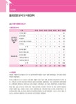 2025 박문각 공인중개사 합격예상문제 2차 부동산공시법령 : 알라딘