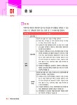2025 박문각 주택관리사 핵심요약집 2차 주택관리관계법규 : 알라딘