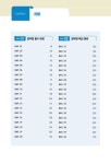 2026 박문각 공무원 진가영 영어 단기합격 VOCA(어휘) | 2026 박문각 공무원 진가영 영어 | 진가영 | 알라딘 2026 박문각 공무원 진가영 영어... 