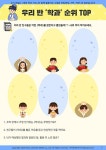 청소년 진로 탐색 대학 학과 카드 | (주)한국콘텐츠미디어 (부설)한국진로교육센터 | 알라딘 청소년 진로 탐색 대학 학과 카드 | (주)... 