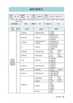 2025 여성복기능사 필기·실기 한권으로 합격하기 | 안혜숙 | 알라딘 2025 여성복기능사 필기·실기 한권으로 합격하기 | 안혜숙