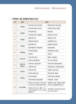 시대에듀 무역영어 1급 3개년 기출문제해설 | 시대무역시험연구회 | 알라딘 시대에듀 무역영어 1급 3개년 기출문제해설 | 시대무역시험연구회