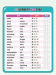 탁상용 1일 5분 초등 영단어 (스프링) : 알라딘