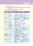 2026 확! 바뀐 굴착기운전기능사 필기 | 전국중장비교사협의회 | 알라딘 2026 확! 바뀐 굴착기운전기능사 필기 | 전국중장비교사협의회