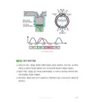 HEV 정비사례 | 손병래 외 | 알라딘 HEV 정비사례 | 손병래 외