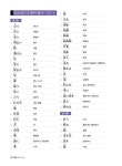 일단 합격 JLPT 일본어능력시험 완벽 대비 N4 | 일단 합격하고 오겠습니다 JLPT | 이선옥 | 알라딘 일단 합격 JLPT 일본어능력시험 완벽... 